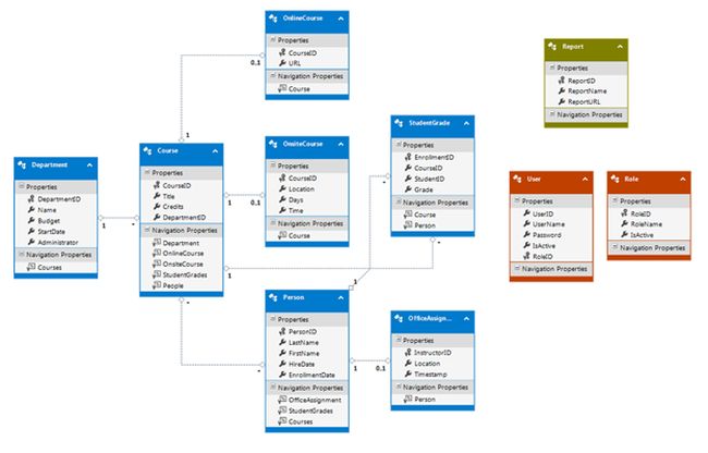 class diagram